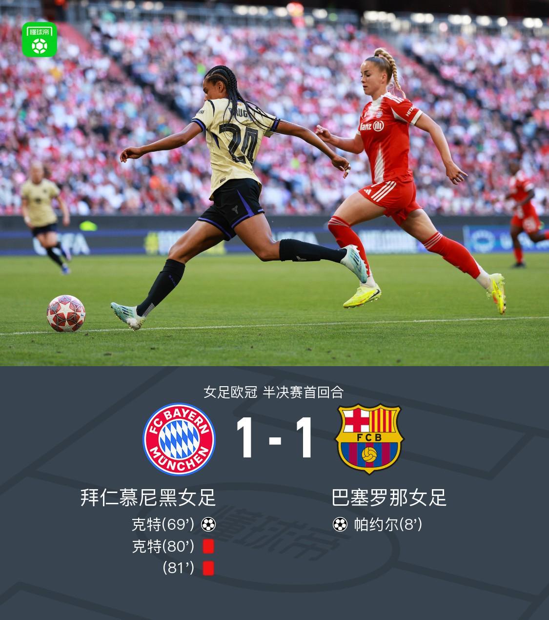 英雄联盟竞猜-拜仁女足1-1巴萨女足，帕约尔闪击，克特破门+染红